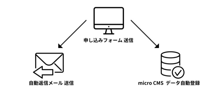 構成概要図