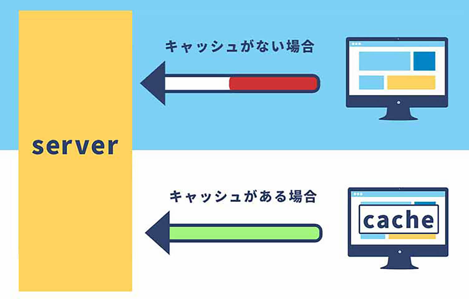 1.ブラウザキャッシュを利用する