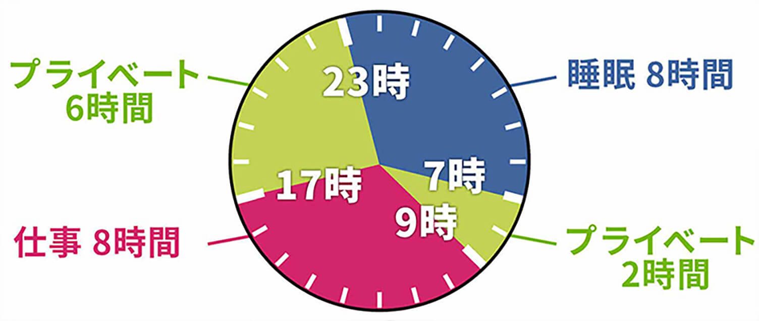 1日には24時間しかない Boel Inc ブランディング デザインファーム