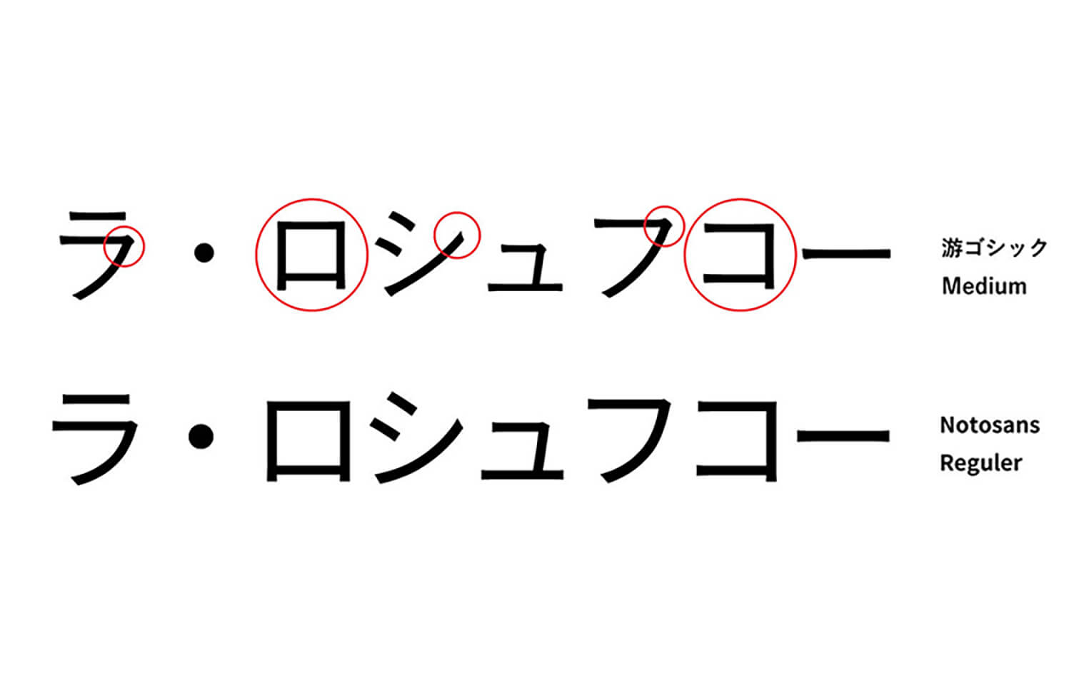 スタイリッシュかつ暖かみを与える 游ゴシックを分析