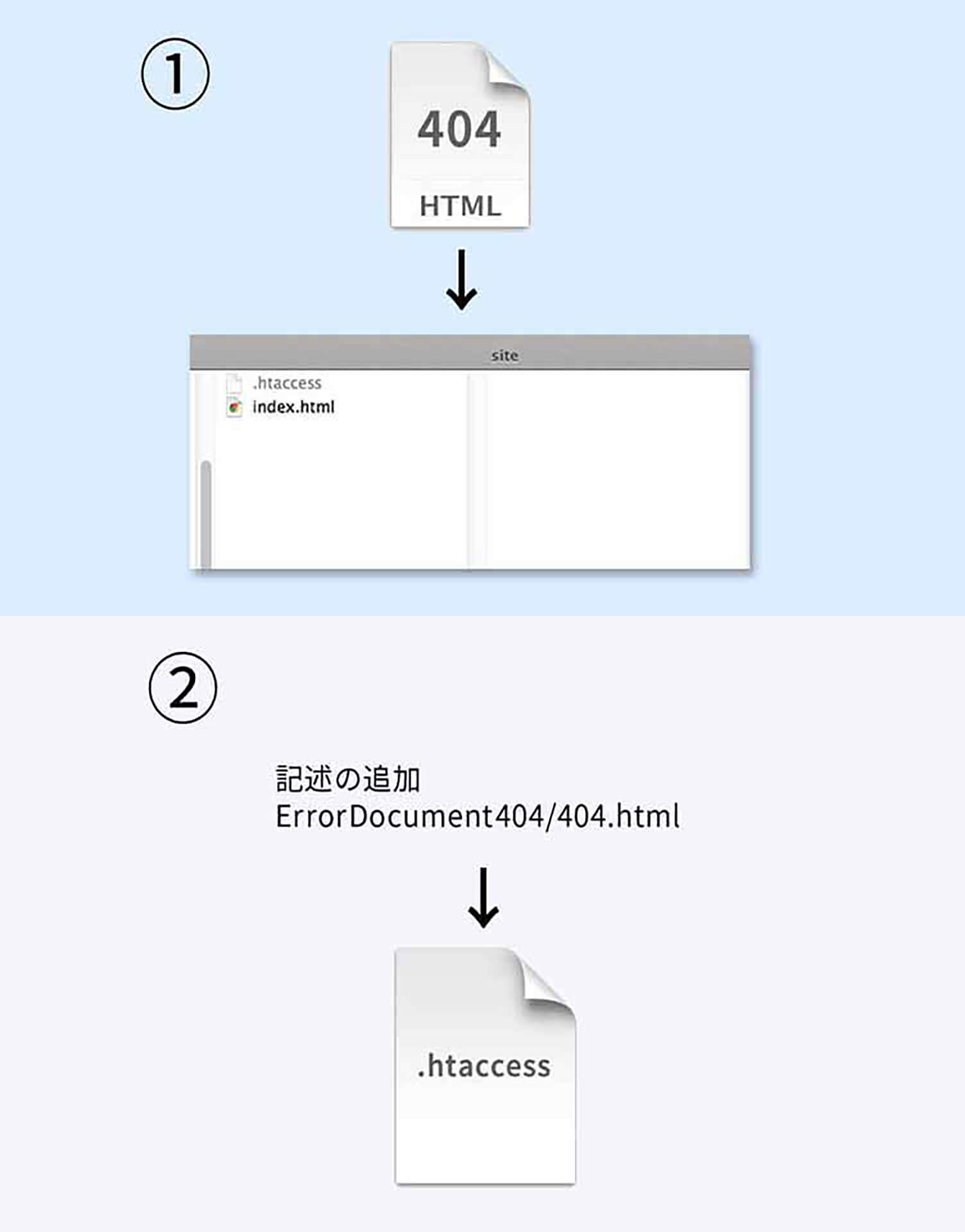 エラーページを実装しよう