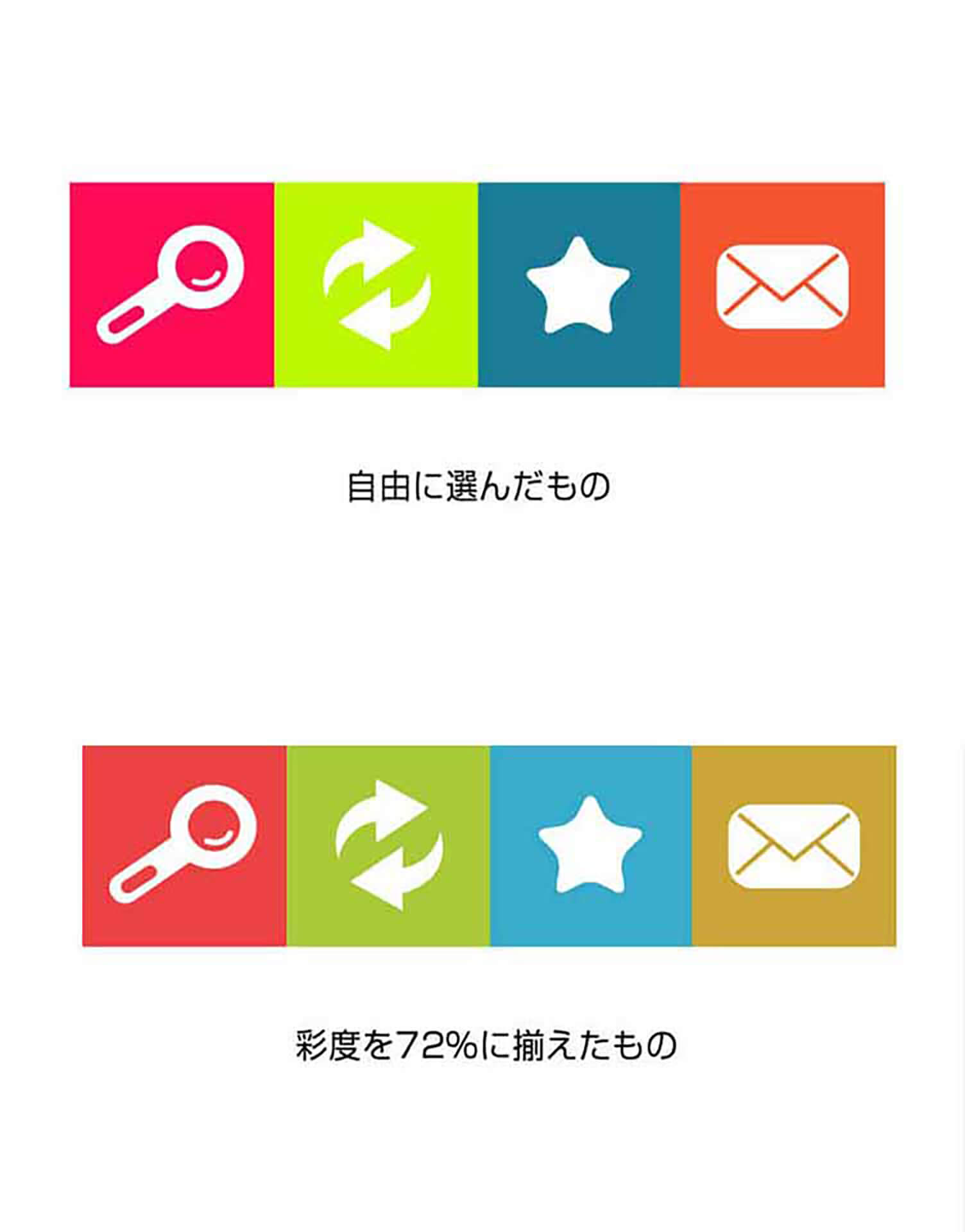 順番に要素を見せるための効果