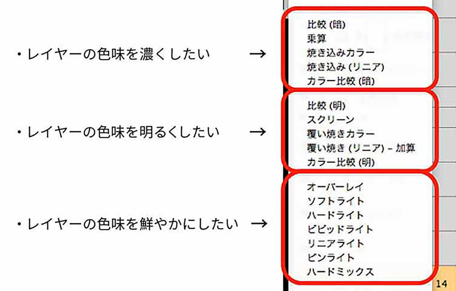 レイヤーモードの使い方 Boel Inc ブランディング デザインファーム